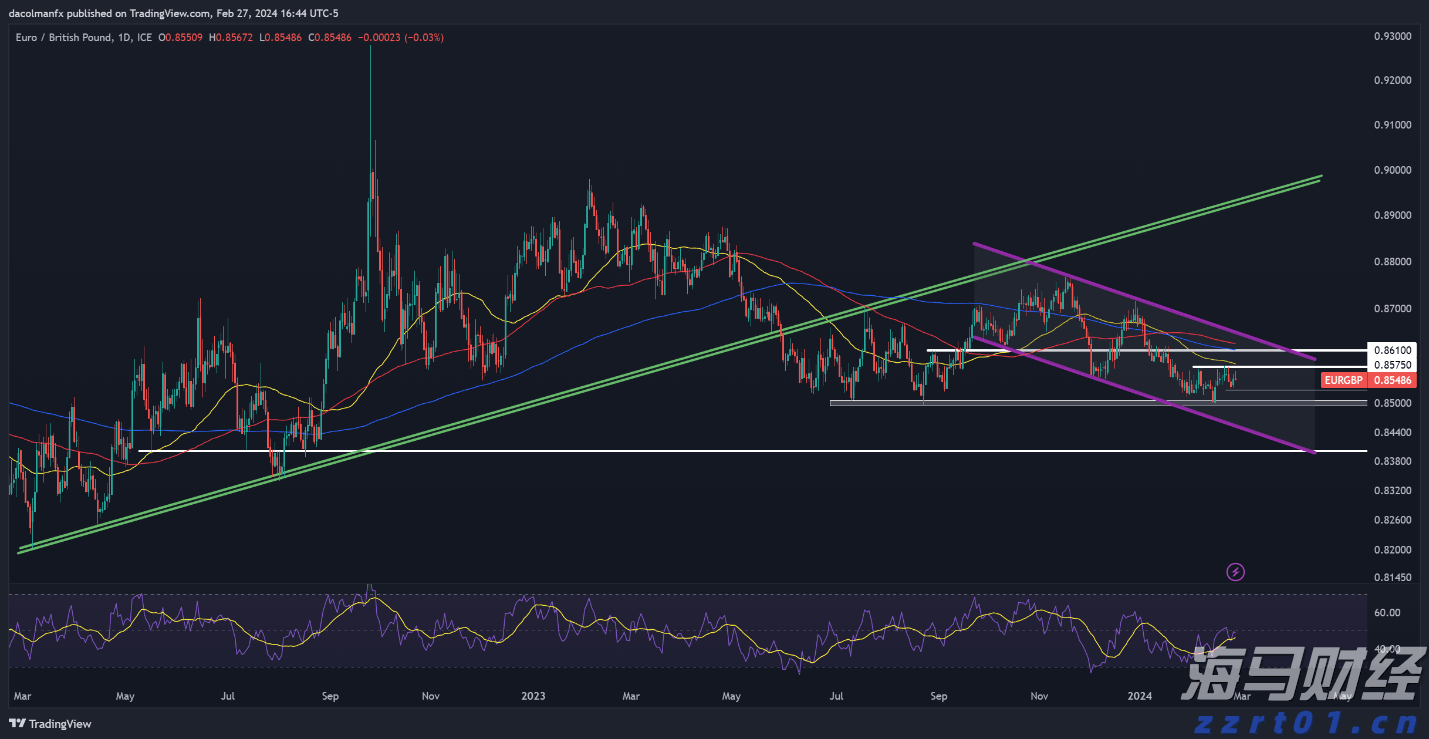 安徽:预算绩效指标体系“扩容升级”